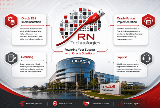 Technology Solutions